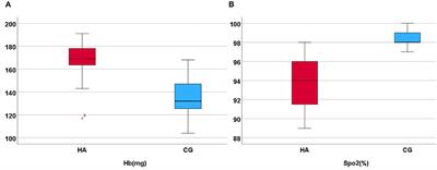 Structure and activity alteration in adult highland residents' cerebrum: Voxel-based morphometry and amplitude of low-frequency fluctuation study